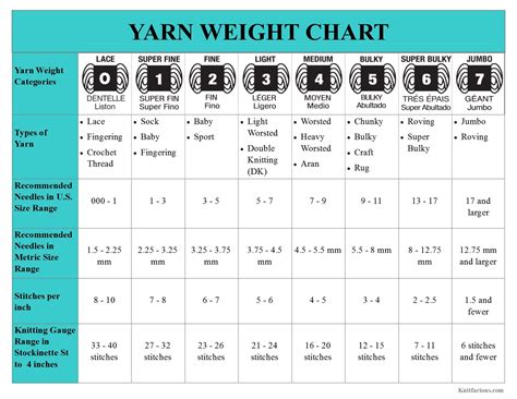 yarn by gauge